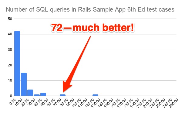 images/figures/optimized_query_histogram